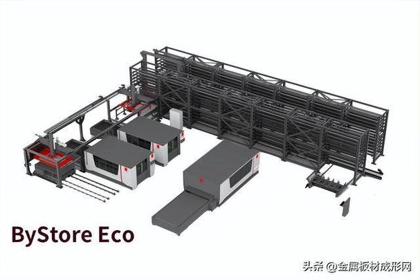 工厂解决方案,涵盖从原材料处理到生产执行,仓储管理与信息化系统集成