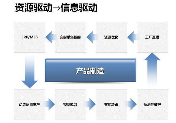 《中国制造2025》的总体思路图
