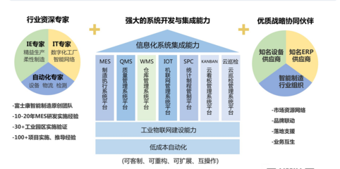 MES系统|灿态信息携手德赛电池共同打造数字化工厂